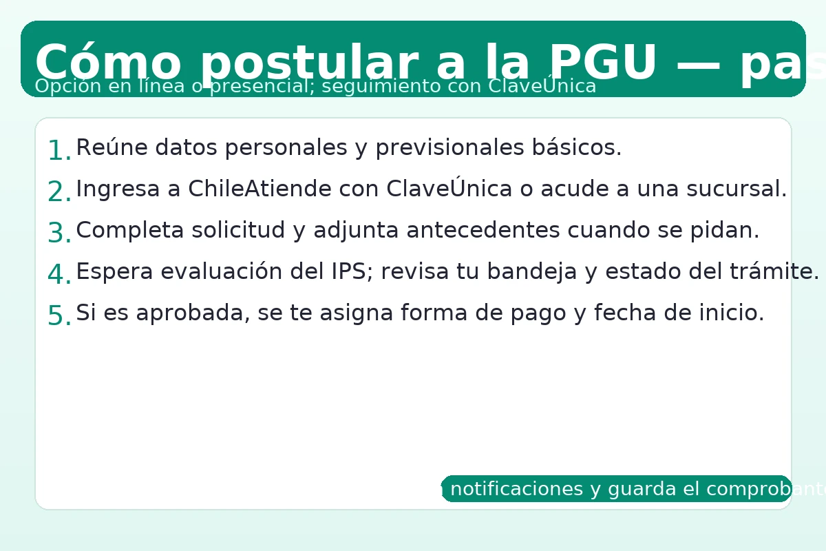 Cómo postular a la PGU paso a paso: solicitud online o presencial, ChileAtiende/IPS y seguimiento con ClaveÚnica