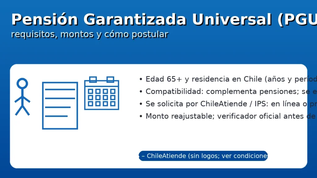 Pensión Garantizada Universal (PGU) en Chile: requisitos, montos y cómo postular — ChileAtiende/IPS, edad 65+ y pasos