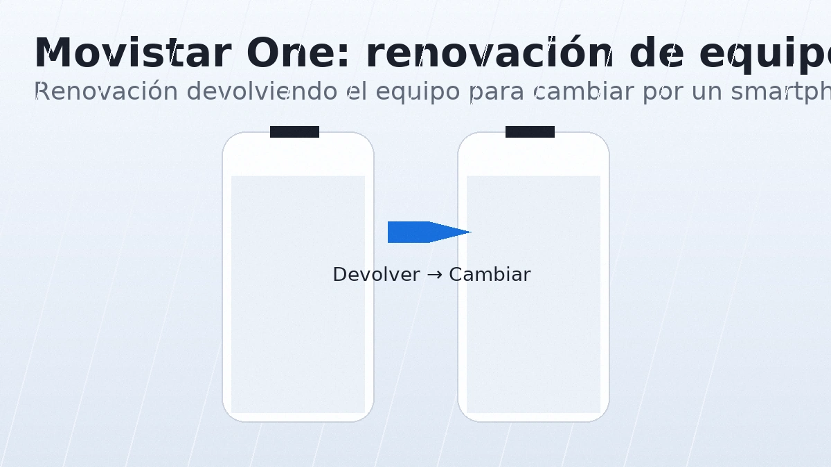 Renovación devolviendo el equipo y cambio por un smartphone nuevo